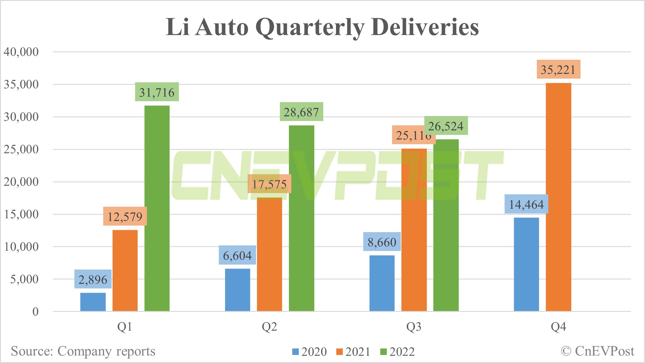 Li Auto Q4 earnings preview Solid results expected with potential