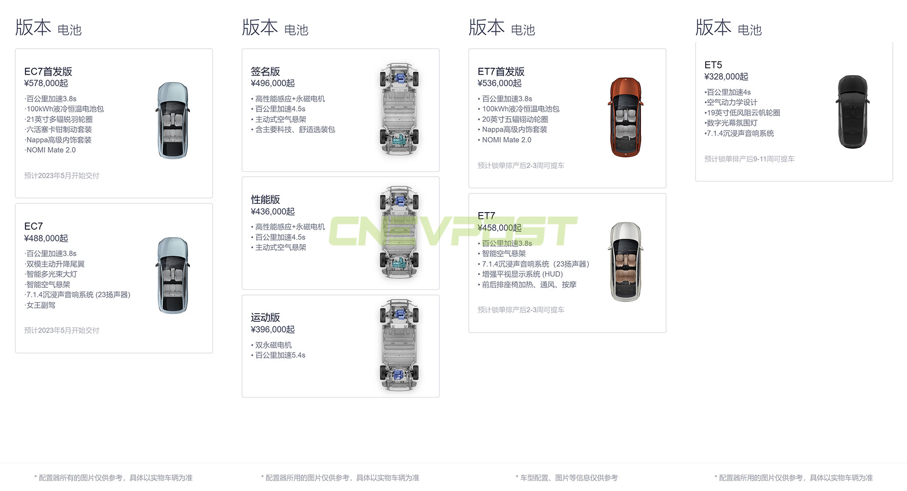 Nio ET5 wait time reduced to 9-11 weeks-CnEVPost