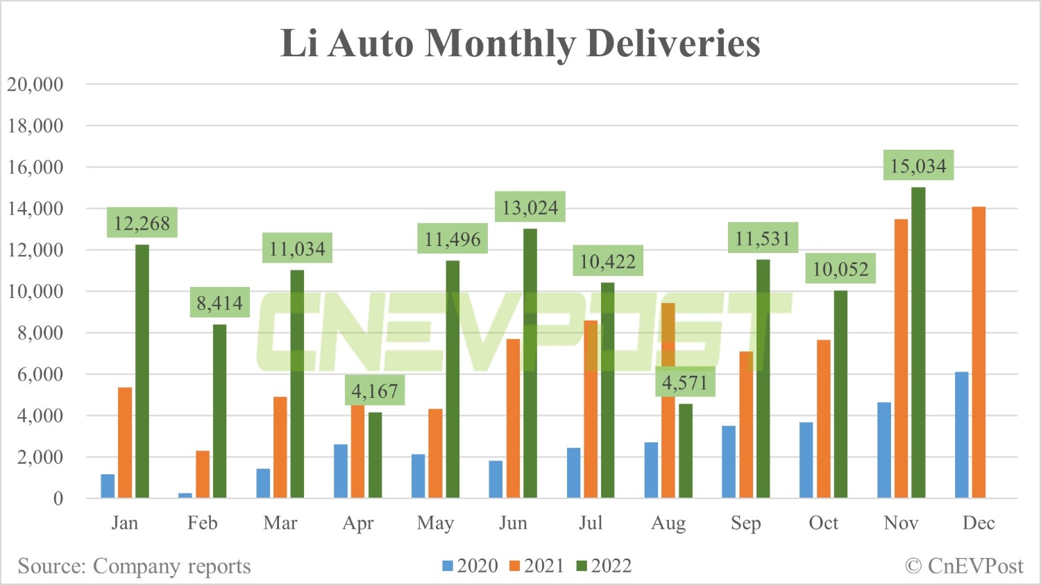 Li Auto Li L8 review: Will downsizing a flagship to different price point  work? - CnEVPost