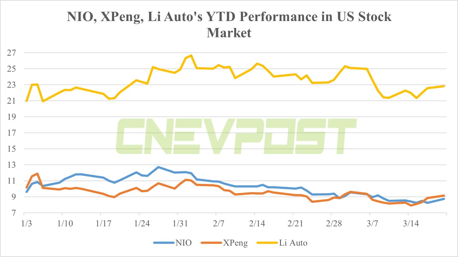 China EV industry sell-off creates opportunity, says Morgan Stanley-CnEVPost