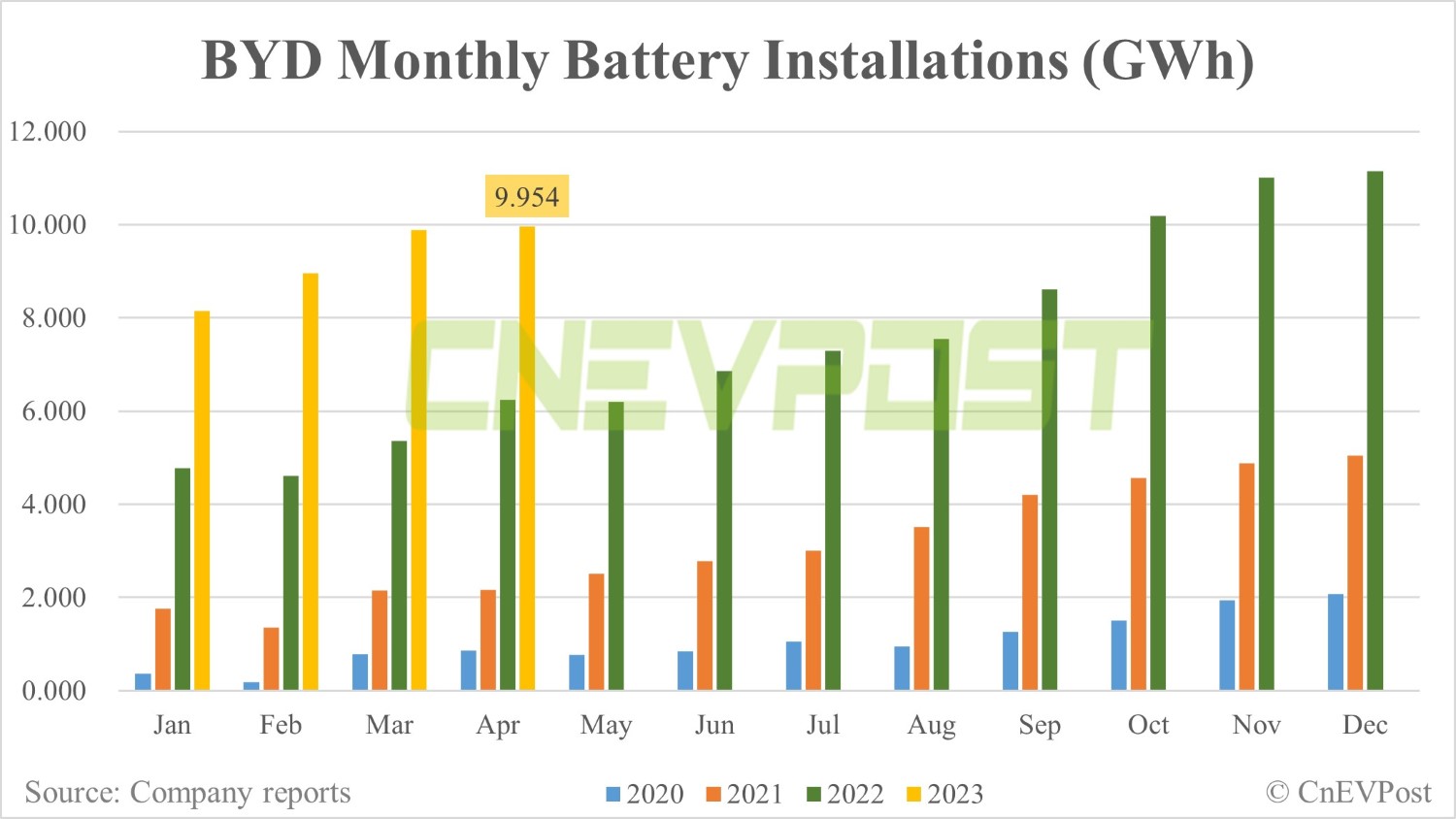 BYD rolls out 1st energy storage system using blade batteries-CnEVPost