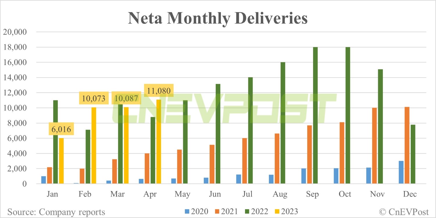 Neta opens global headquarters in Shanghai-CnEVPost