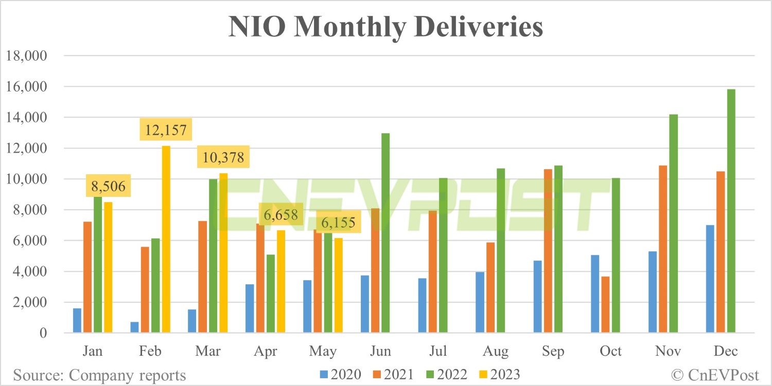 Nio cuts starting prices by $4,200 for all models and makes battery swap benefits optional-CnEVPost