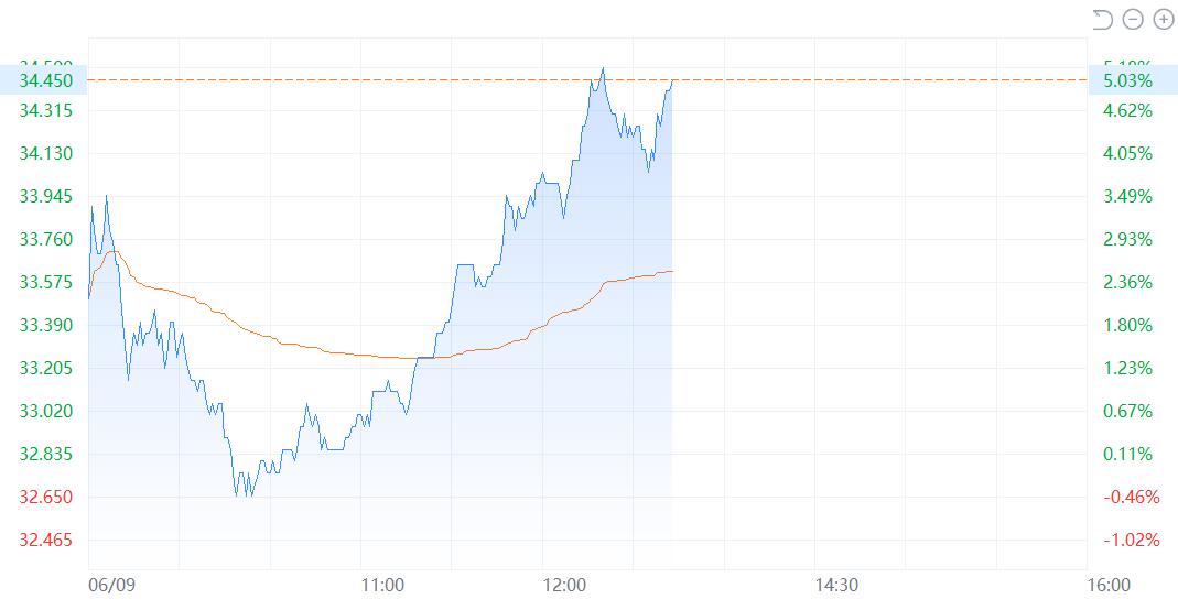 Xpeng surges in HK as investors seem to like G6's pre-sale price-CnEVPost