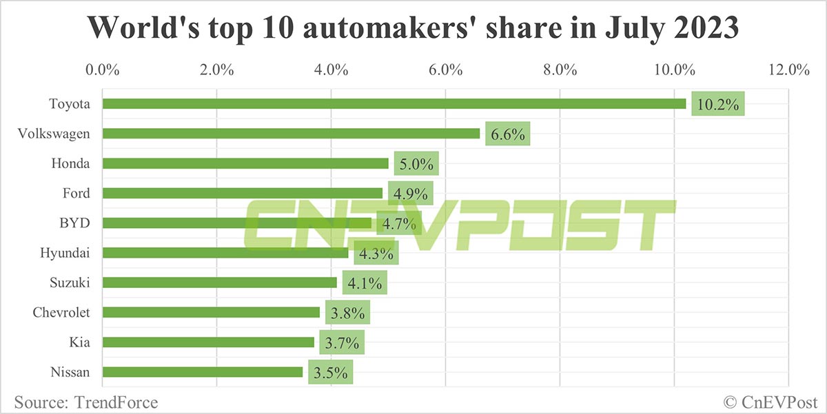 Tesla Model Y has best resale value among BEVs in China - CnEVPost