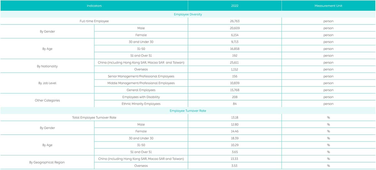 All employees hold Nio shares as of year-end 2022, ESG report shows-CnEVPost