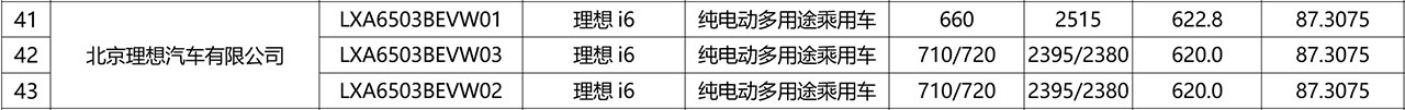 Li Auto's 5-seat electric SUV i6 has up to 720 km range, regulatory info shows